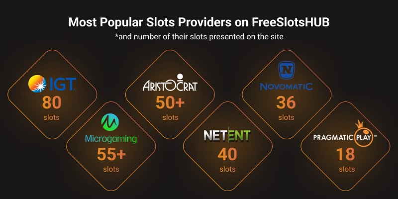 best free online slots providers